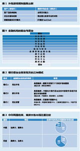外包新政助推金融外包服務(wù)產(chǎn)業(yè)新增長(zhǎng)