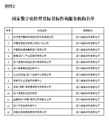 學(xué)院榮膺國(guó)家數(shù)字化轉(zhuǎn)型貫標(biāo)咨詢服務(wù)機(jī)構(gòu)，信息技術(shù)咨詢服務(wù)邁上新臺(tái)階