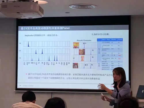精彩分享丨動(dòng)物制品中動(dòng)物源性檢測(cè)基因條碼技術(shù)Sanger測(cè)序法培訓(xùn)班成功舉辦